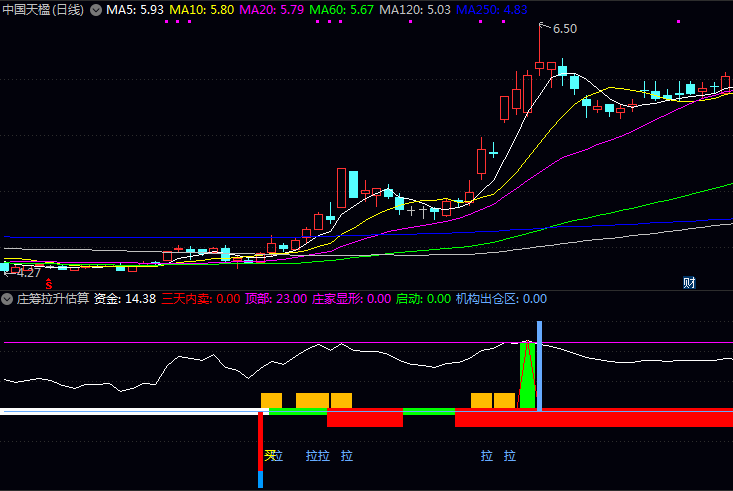 通达信〖庄筹拉升估算〗副图指标公式 寻找有主力介入且处于吸筹末期的个股