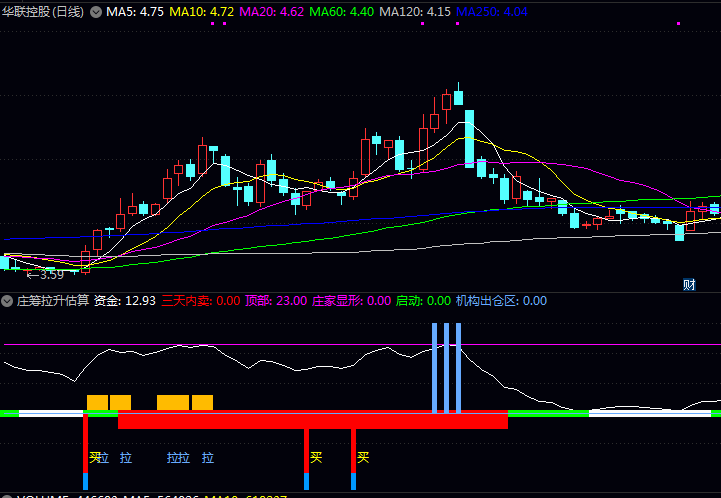 通达信〖庄筹拉升估算〗副图指标公式 寻找有主力介入且处于吸筹末期的个股