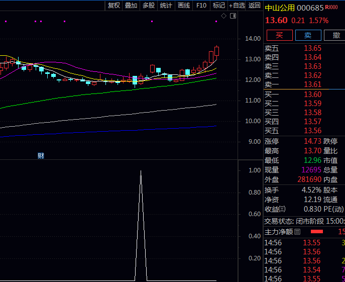 通达信〖擎天柱〗指标公式 多方力量集中爆发 短期趋势由弱转强