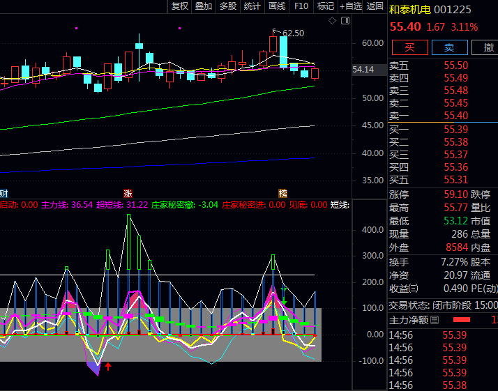 通达信〖阶段趋势底部〗副图指标公式 整合了经典的摆动指标 提前捕捉短期动能变化