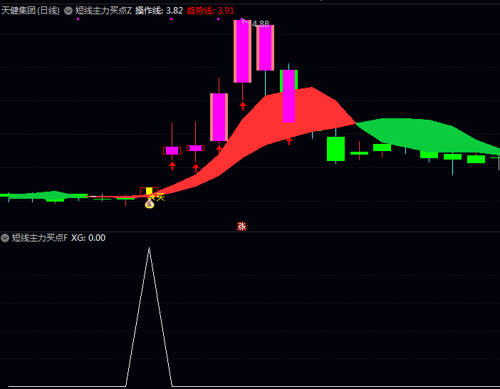 通达信〖短线主力买点〗指标公式 主图+副图+选股源码文件分享