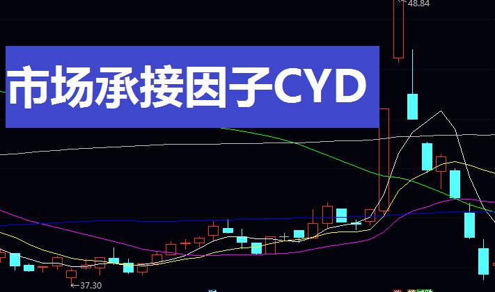 洞悉持股信心,巧用市场承接因子CYD指标:捕捉市场底部与强势股的关键法则