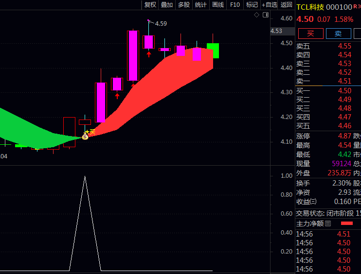 通达信〖短线主力买点〗指标公式 主图+副图+选股源码文件分享