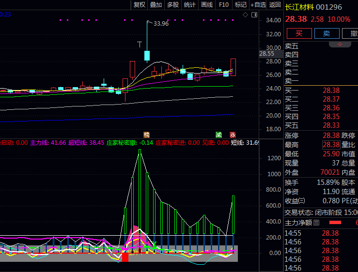 通达信〖阶段趋势底部〗副图指标公式 整合了经典的摆动指标 提前捕捉短期动能变化