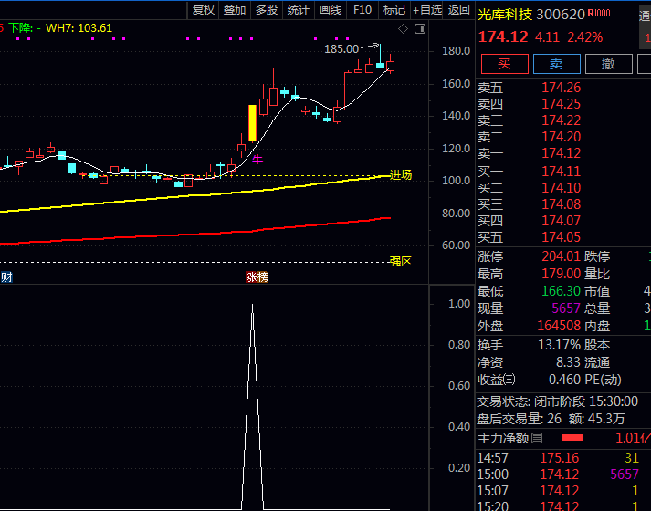 某商城卖300的通达信〖三线捉牛操盘〗主图指标公式 向上突破站稳买股线之上 精准狙击启动点