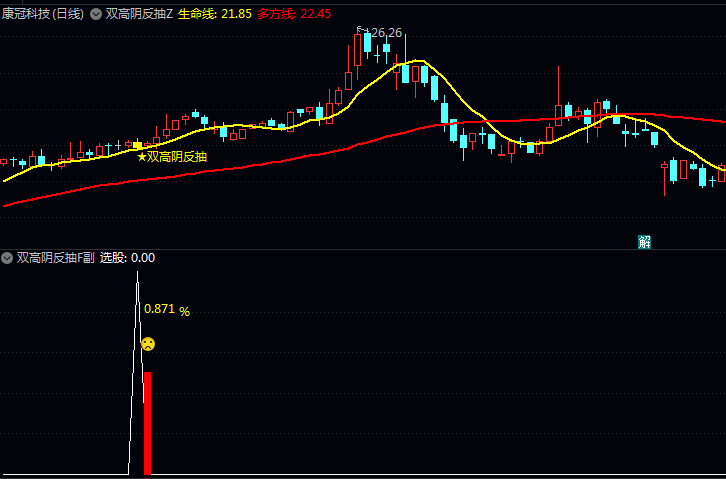 通达信【双高阴反抽】指标公式 捕捉高位阴线后的反抽机会与尾盘短线博弈