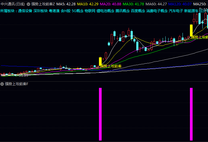 通达信【强势上攻前奏】主副图/选股指标公式 源码TN6文件分享