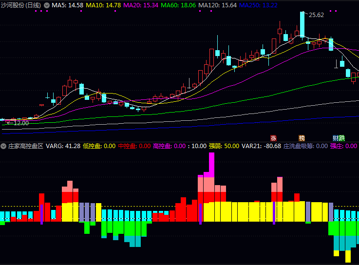 通达信〖庄家高控盘区域〗指标公式 拨开价格波动迷雾 揭示主力行为逻辑