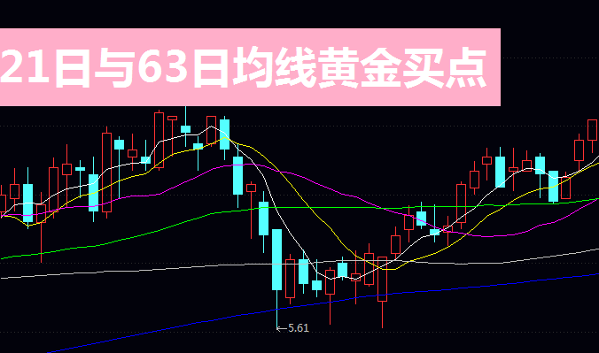 双线擒牛术:21日与63日均线黄金买点抓牛股实战总结