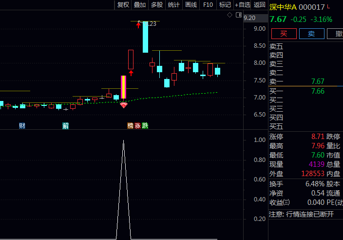 通达信〖波段风口起爆〗指标公式 把握突破关键平台进入加速上涨阶段的风口时机