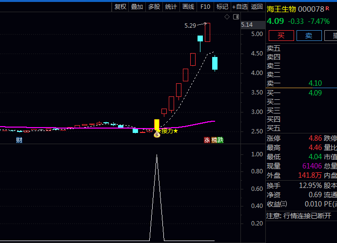 通达信【量能接力力度】指标公式 监测个股在上涨过程中资金接力情况的实用工具