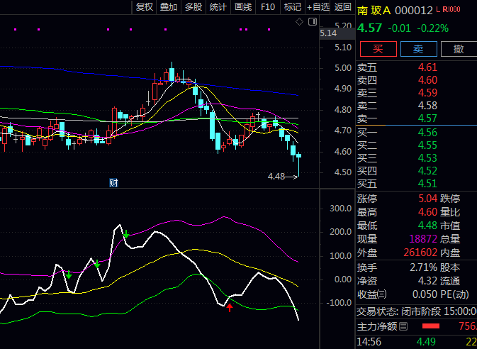 通达信〖布林CCI轨道〗副图指标公式 多方力量集结反攻 值得关注潜在低吸或反弹起点