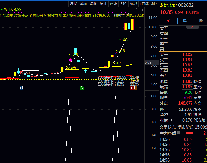 某商城卖300的通达信〖三线捉牛操盘〗主图指标公式 向上突破站稳买股线之上 精准狙击启动点