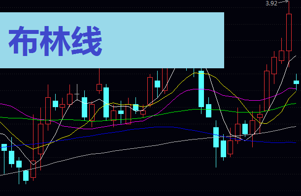布林线(Bollinger Bands)中轨实战精要:巧用均线共振,捕捉强势股波段攻防节奏