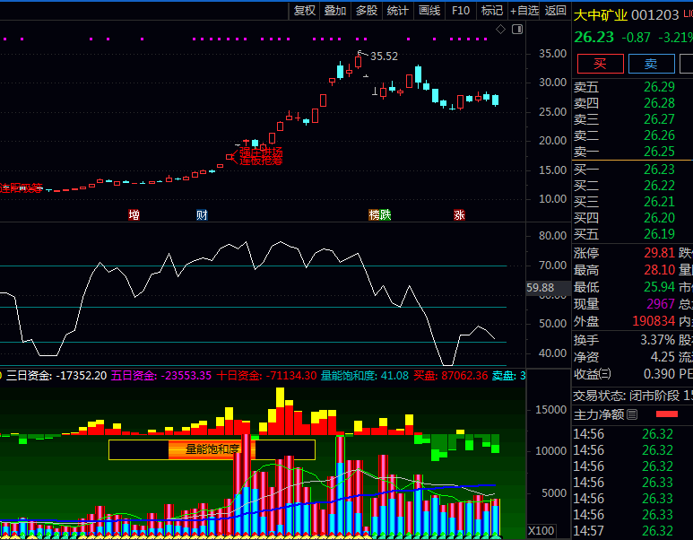 通达信〖首板线上启爆〗主图+〖拉升力度决策〗副图+〖成交动态流量〗副图指标公式源码文件分享
