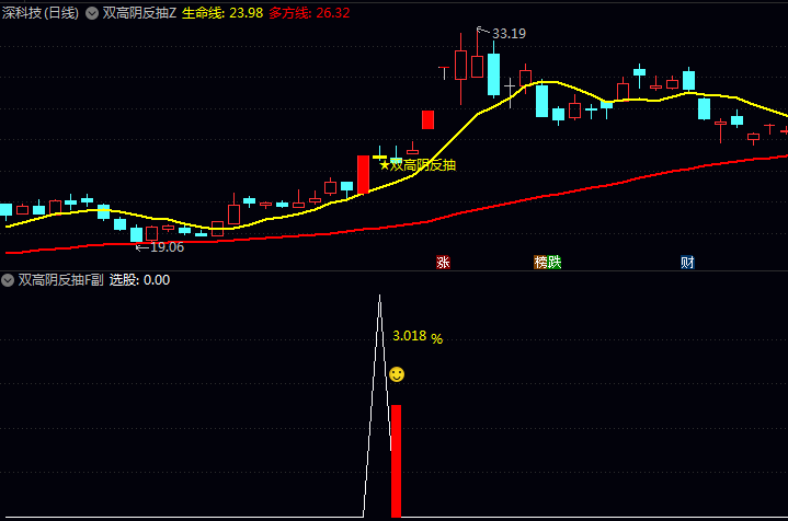 通达信【双高阴反抽】指标公式 捕捉高位阴线后的反抽机会与尾盘短线博弈