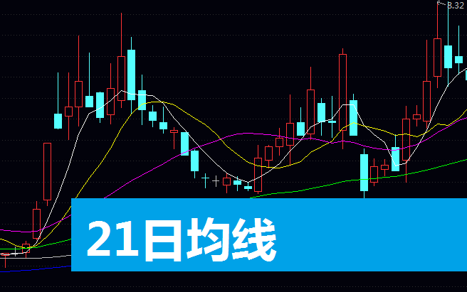 21日均线:揭开“操盘密码”背后的波段趋势之王,实战应用全解析