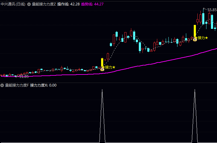 通达信【量能接力力度】指标公式 监测个股在上涨过程中资金接力情况的实用工具