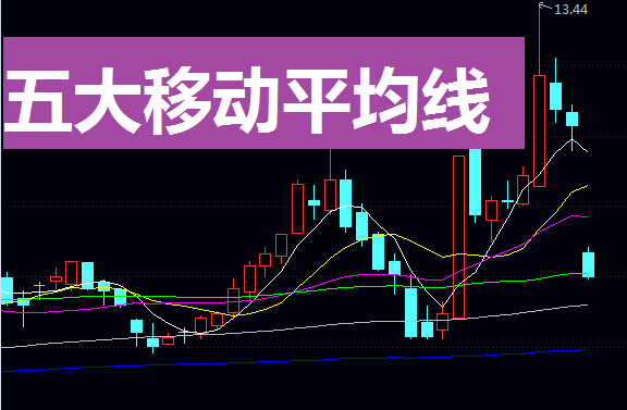 精准捕捉卖点:五大移动平均线卖出信号实战技巧