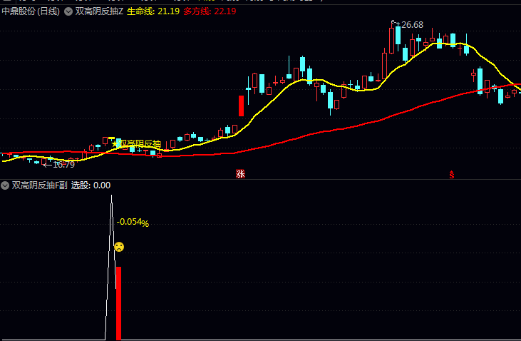 通达信【双高阴反抽】指标公式 捕捉高位阴线后的反抽机会与尾盘短线博弈