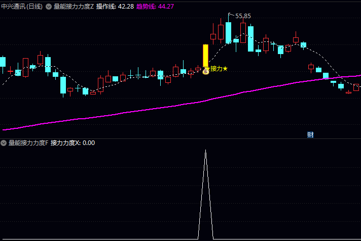 通达信【量能接力力度】指标公式 监测个股在上涨过程中资金接力情况的实用工具