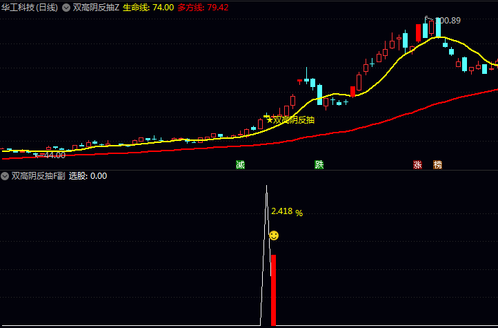 通达信【双高阴反抽】指标公式 捕捉高位阴线后的反抽机会与尾盘短线博弈