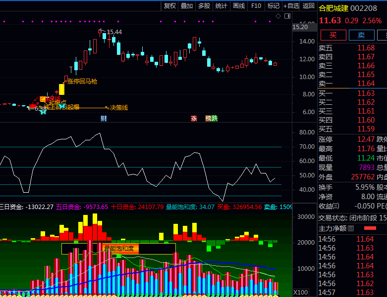 通达信〖首板线上启爆〗主图+〖拉升力度决策〗副图+〖成交动态流量〗副图指标公式源码文件分享