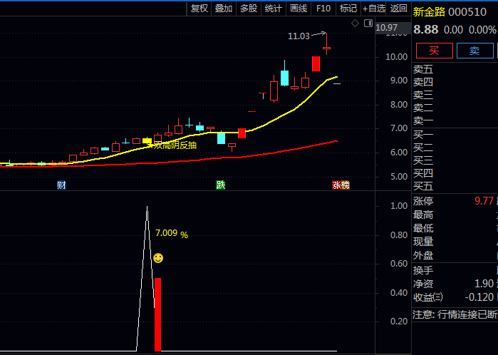 通达信【双高阴反抽】指标公式 捕捉高位阴线后的反抽机会与尾盘短线博弈