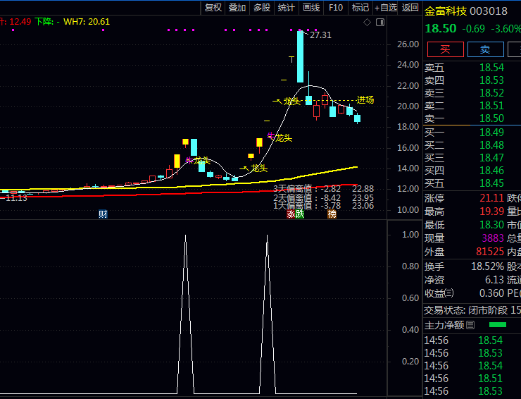 某商城卖300的通达信〖三线捉牛操盘〗主图指标公式 向上突破站稳买股线之上 精准狙击启动点