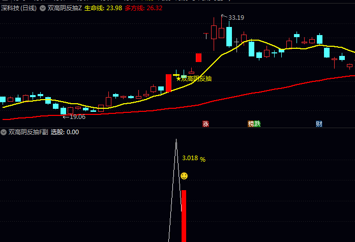 通达信【双高阴反抽】指标公式 捕捉高位阴线后的反抽机会与尾盘短线博弈
