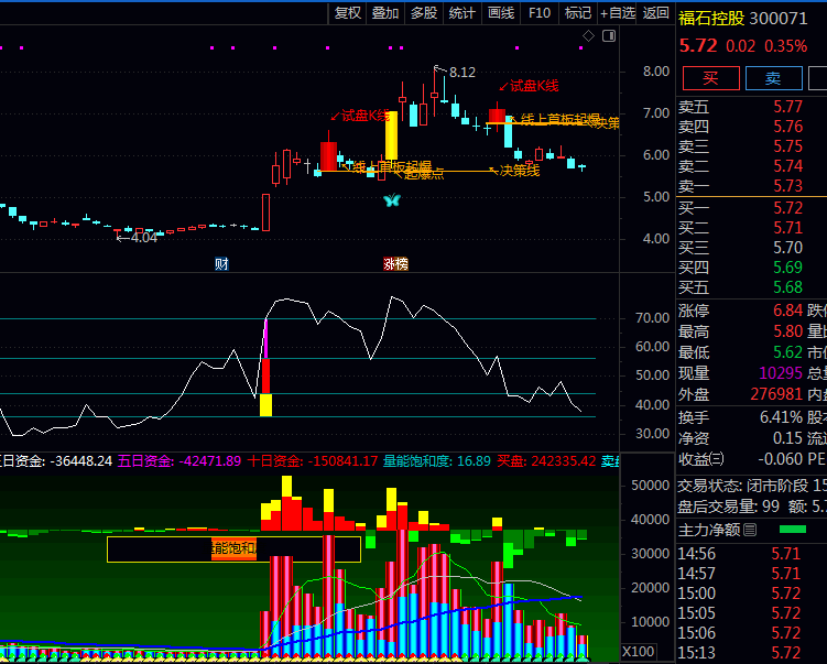 通达信〖首板线上启爆〗主图+〖拉升力度决策〗副图+〖成交动态流量〗副图指标公式源码文件分享