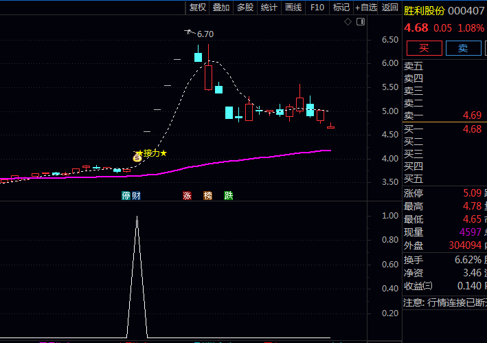 通达信【量能接力力度】指标公式 监测个股在上涨过程中资金接力情况的实用工具