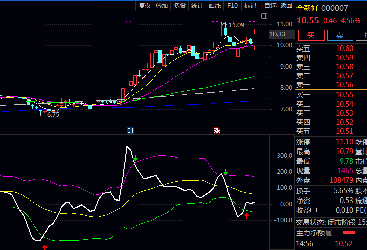 通达信〖布林CCI轨道〗副图指标公式 多方力量集结反攻 值得关注潜在低吸或反弹起点