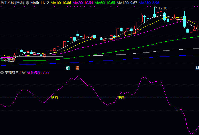 通达信〖零轴放量上穿抄底〗指标公式 快速锁定刚刚出现零轴放量上穿启动信号个股