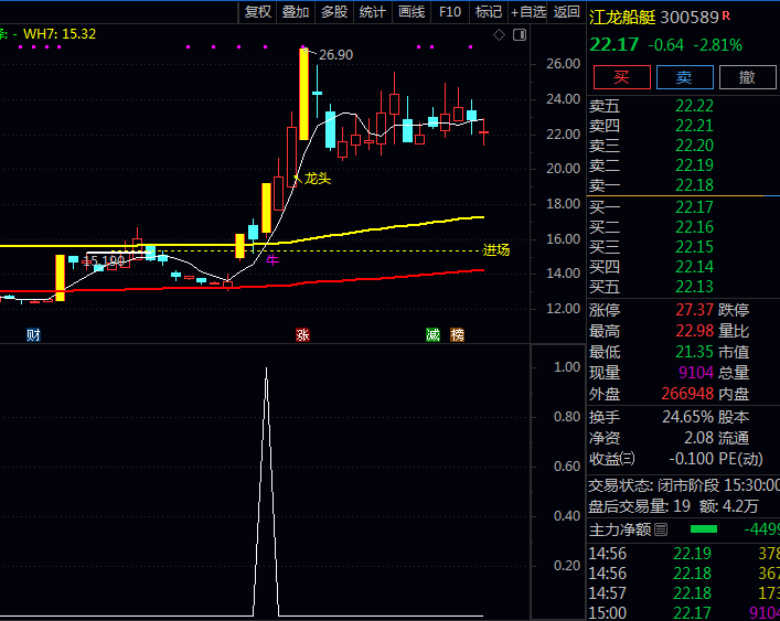 某商城卖300的通达信〖三线捉牛操盘〗主图指标公式 向上突破站稳买股线之上 精准狙击启动点