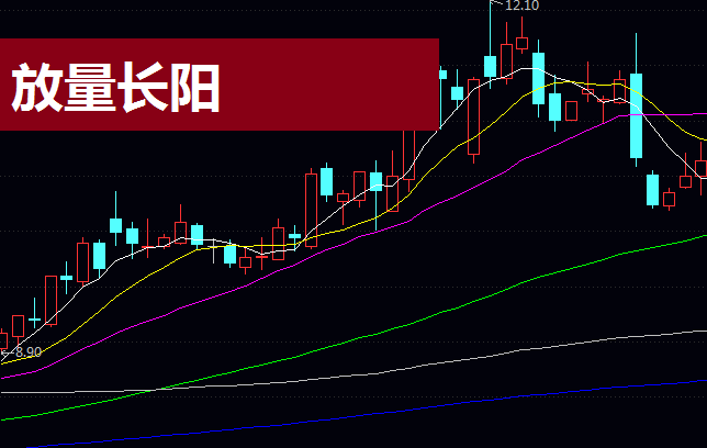 短线致胜秘籍:放量长阳捕捉术与风险控制