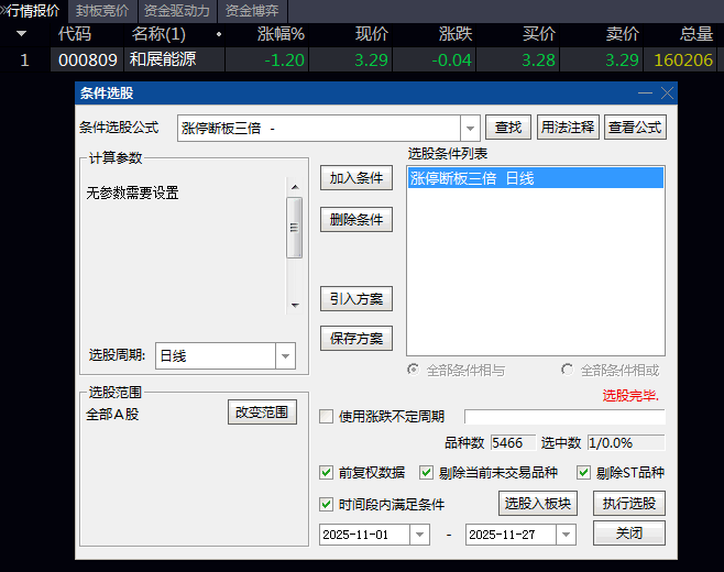 炒股新手也能轻松掌握!巧用〖涨停断板三倍量阴线回调再突破〗指标信号捕捉二次起涨良机!