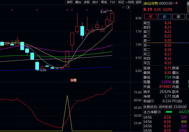 通达信〖股海探底掘金〗指标公式 探底红线和股海蓝线低位徘徊 表明市场处于筑底阶段