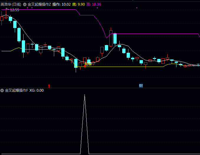 通达信〖金叉起爆操作〗主图指标公式 源码TN6文件分享