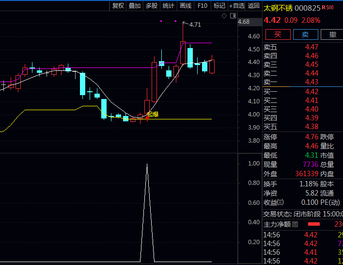 通达信〖金叉起爆操作〗主图指标公式 源码TN6文件分享
