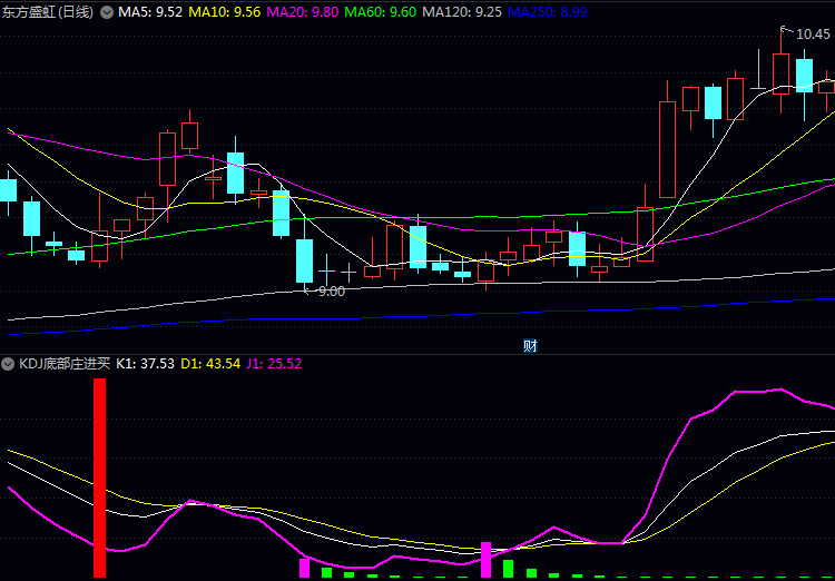 通达信〖KDJ底部庄进买入〗副图+选股指标公式,聚焦于极端超卖区域的逆转契机!