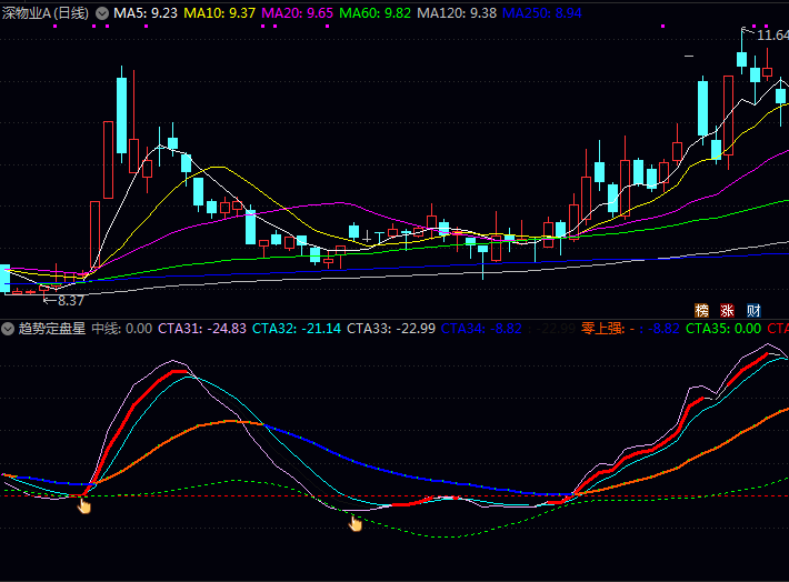 通达信〖趋势定盘星〗指标公式 识别趋势强弱、把握波段买卖点以及捕捉关键中线布局机会