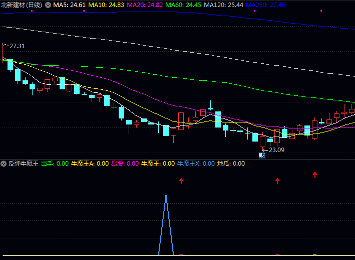 通达信〖反弹牛魔王〗指标公式 参与短期趋势拐头反弹行情 源码TN6文件分享