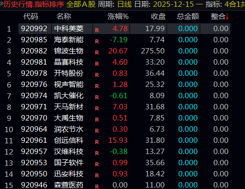 通达信〖4合1共振擒牛股〗排序指标公式 〖竞价之王〗+〖王者竞价〗+〖竞价先锋〗+〖龙行竞价〗