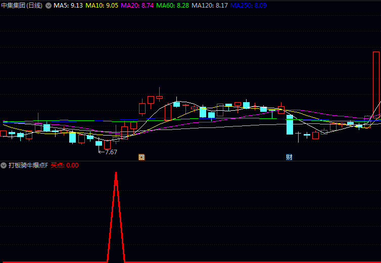 通达信〖打板骑牛爆点〗指标公式 涨停前的投资机会 隐藏在主力行为的细微痕迹中