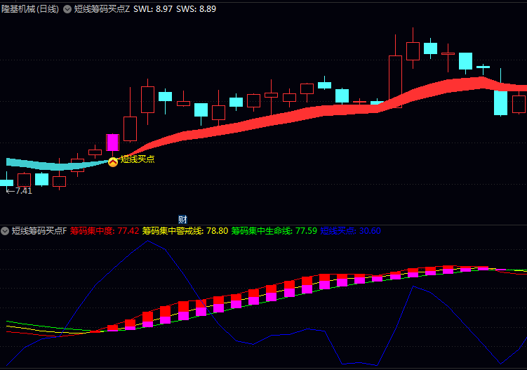 通达信〖短线筹码买点〗指标公式 从筹码角度观察市场 把握短线行情启动节点
