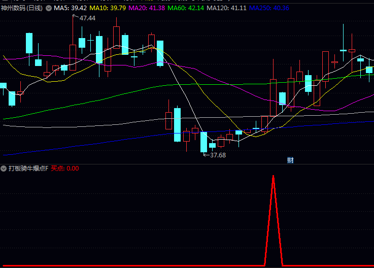 通达信〖打板骑牛爆点〗指标公式 涨停前的投资机会 隐藏在主力行为的细微痕迹中