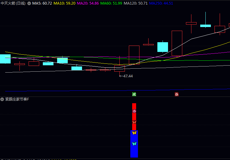 通达信〖紧跟庄家节奏〗指标公式 主动买盘力量至少是卖盘力量4倍 确认资金流入强度