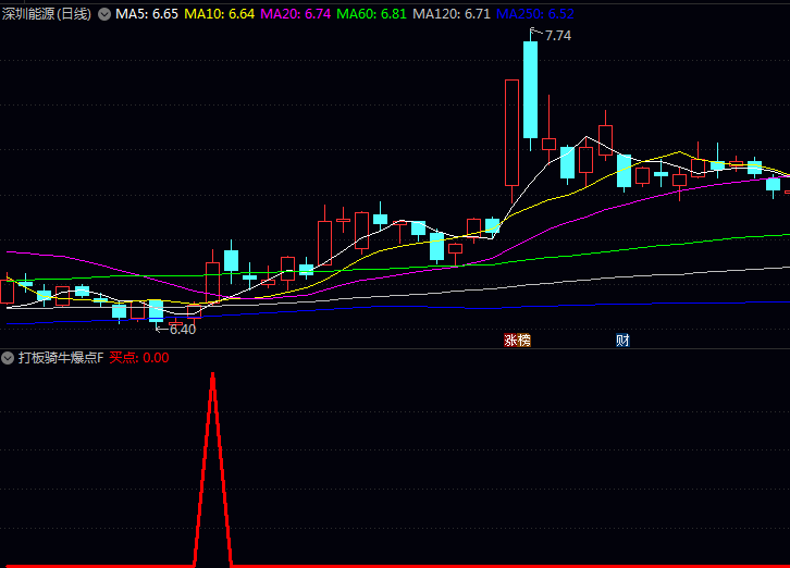 通达信〖打板骑牛爆点〗指标公式 涨停前的投资机会 隐藏在主力行为的细微痕迹中