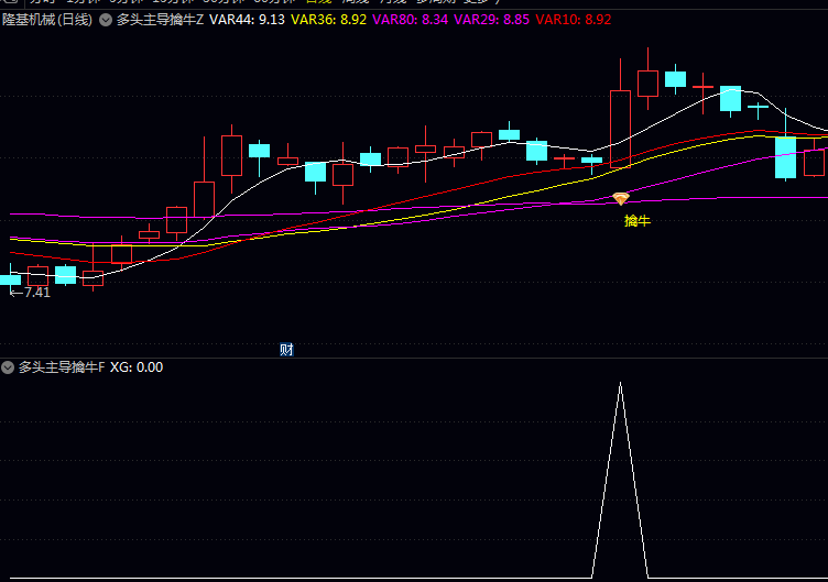 通达信〖多头主导擒牛〗指标公式 力求在趋势形成早期 识别结构健康动能强劲优质多头机会